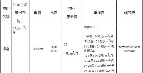 2020年公租房减免房租吗 公租房减免租金吗农村 