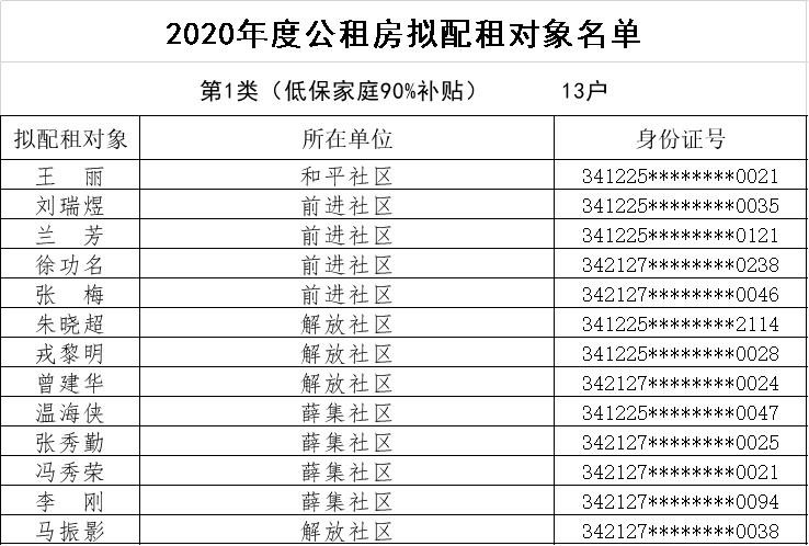 2020年公租房对工资有要求吗 公租房半年有工资吗 