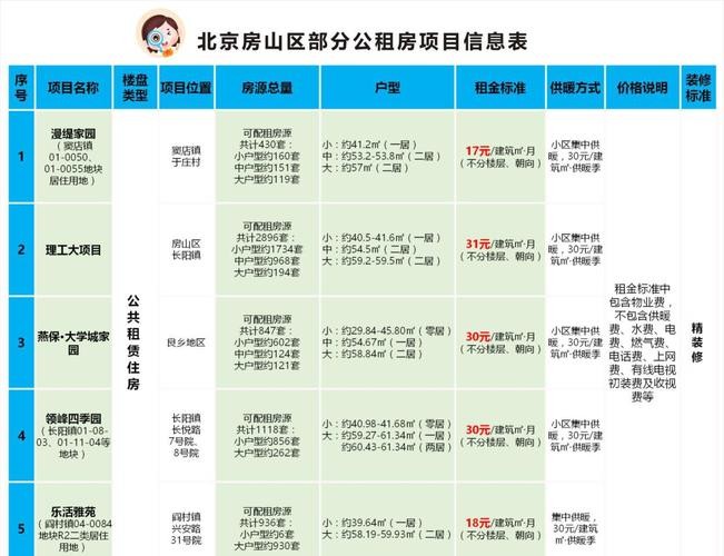 2020年北京公租房地址及价格 北京公租房地点在哪里 