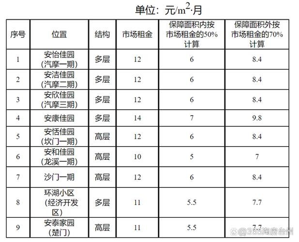 2020年国家公租房最新政策 国家公租房多少套 