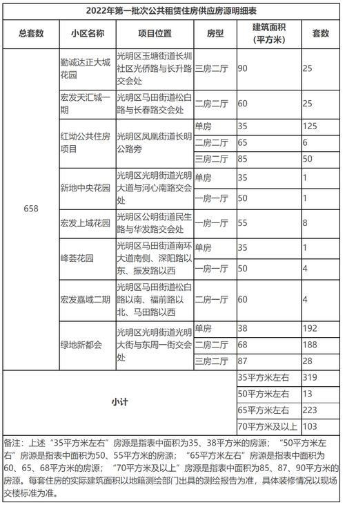 2020年廉租房复审时间 什么叫廉租房复审条件 