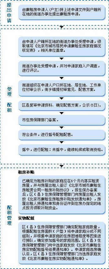 2020年温岭廉租房申请时间 温岭廉租房哪里申请好 