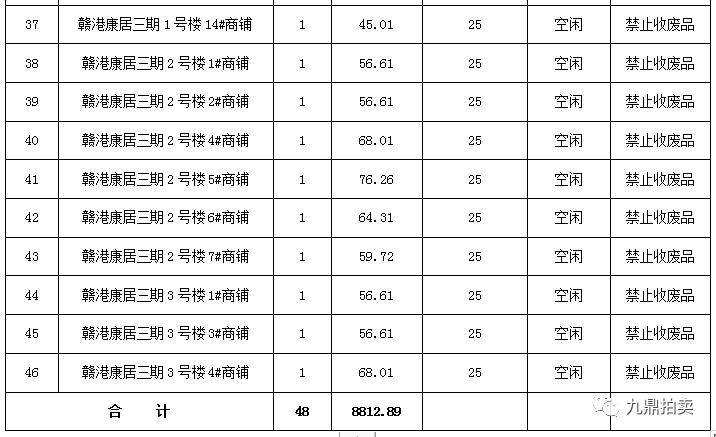 2020年锦州公租房在哪申请 锦州公租房怎么收费的 