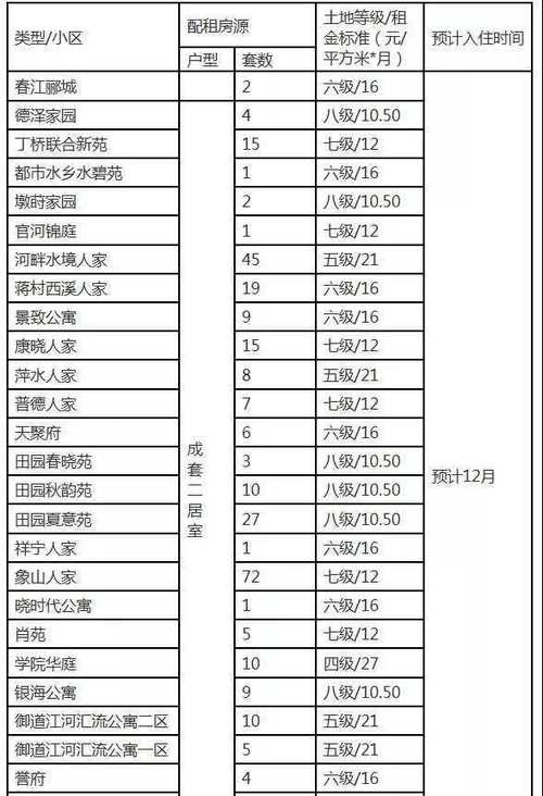 2021九江公租房什么时候摇号 九江公租房什么时候摇号 