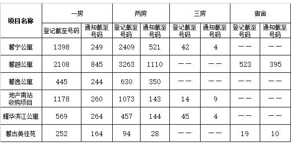 2021年上海廉租房有房源吗 上海廉租房可以住多久 