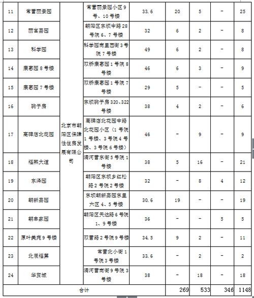 2021年公租房什么时候分房 公租房几号分配房源 