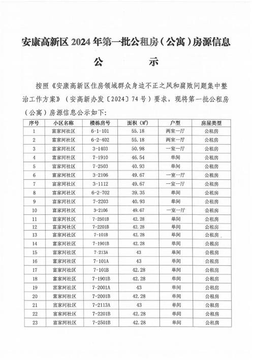 2021年公租房在哪里 公租房去哪里了 