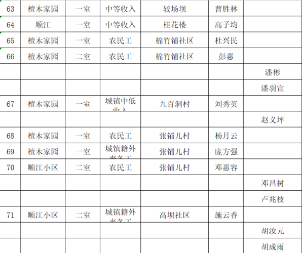 2021年公租房补贴什么时候发放 公租房补贴几号到帐 