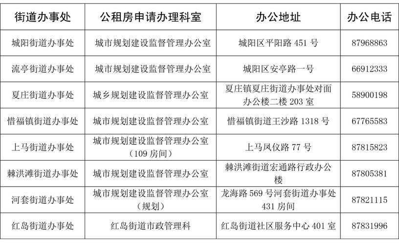 2021年廉租房是怎么发钱 廉租房通过后怎么发放 