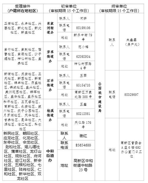 2021年成都公租房怎么申请 成都公租房哪里申请 