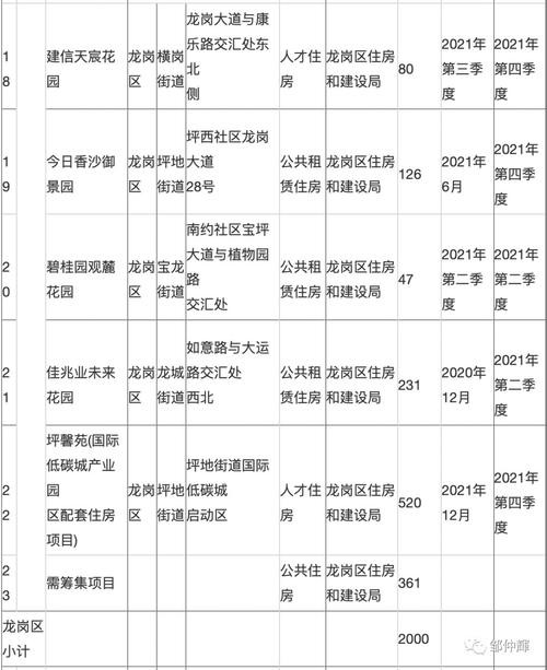 2021年桂林市廉租房收费标准 桂林廉租房归谁管了 