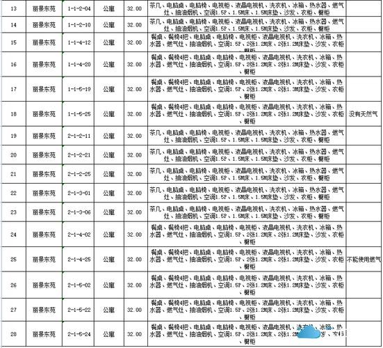 2021年武汉公租房分配 武汉公租房怎么分配的 