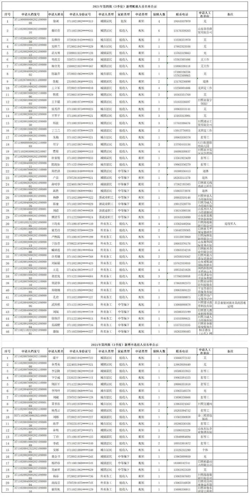 2021年沧州公租房有几个地方 沧州有几个公租房 