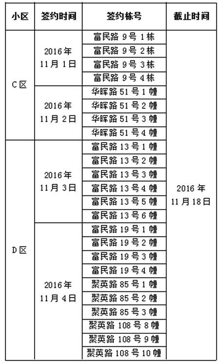 2021年济南公租房什么时候摇号 济南公租房什么时候入住 