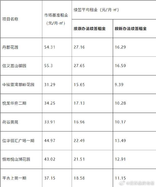 2021年深圳龙岗公租房配租计划 深圳龙岗有哪些公租房 