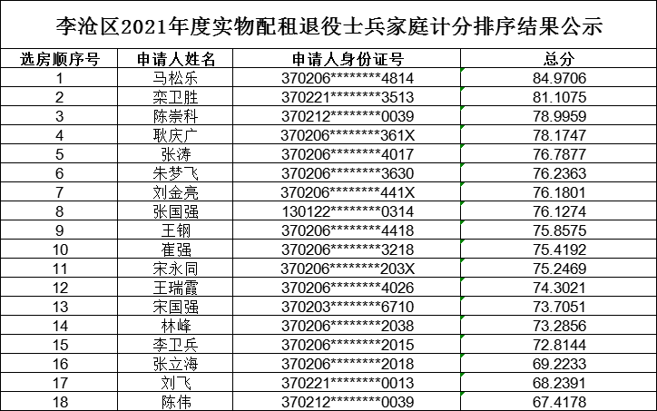 2021李沧区公租房在哪里 李沧区公租房怎么选房源 