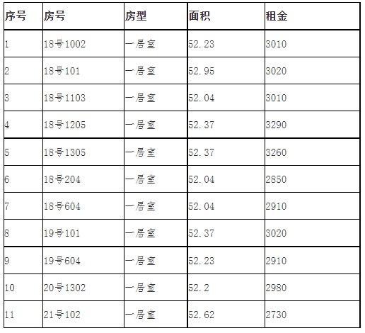 2021甘肃酒泉公租房有没有 公租房怎么分配酒泉 