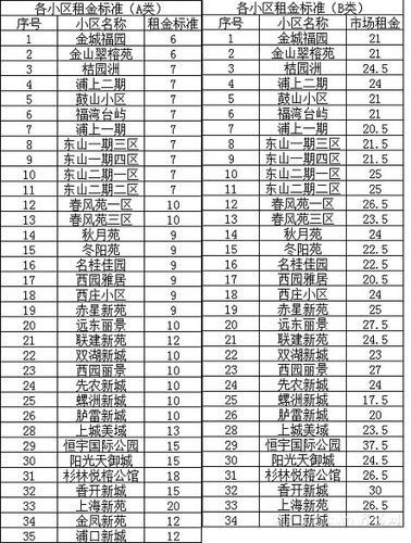 2021福州公租房房源在哪里 福州公租房房源有哪些 