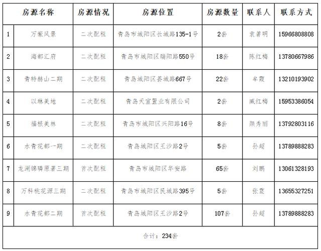 2021还有公租房吗 现在还在登记公租房吗 