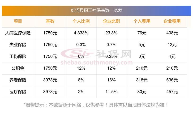 2023个人出租房屋税费计算器 个人出租房税率是多少 