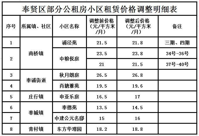 上海公租房能卖吗 上海公租房可以买卖吗 