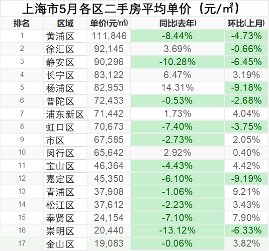 上海租房价格暴涨 上海租房怎么涨价了呀 