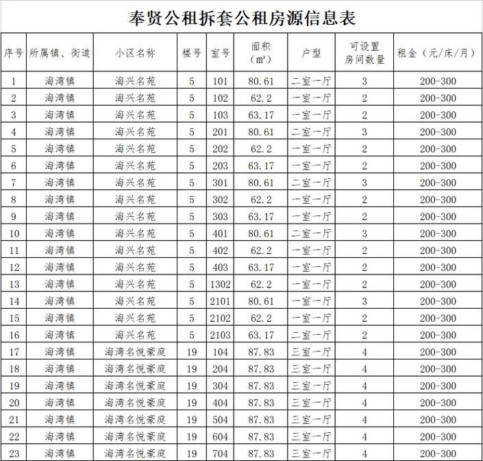 上海租房怎么直接找房东 上海租房如何找到房源 