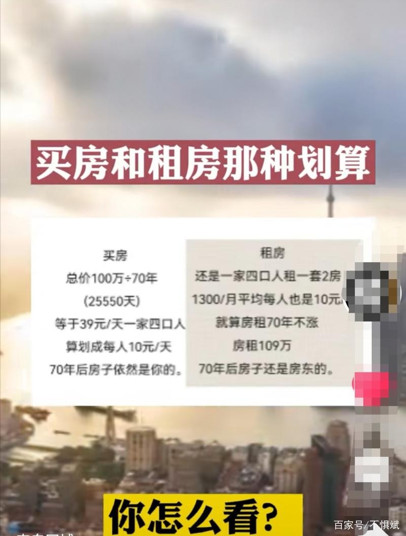 买房租房哪个划算知乎 租房买房哪个优先 