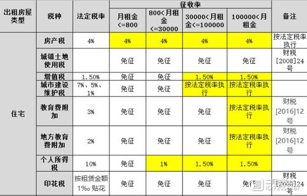 公司租房子怎么交房产税 公司租房子怎么交税 