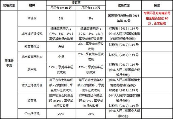 公司租房开专票需要哪些资料 公司租房专票怎么抵扣 