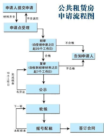 公司租房有哪些程序流程和手续 公司租房有哪些程序流程 