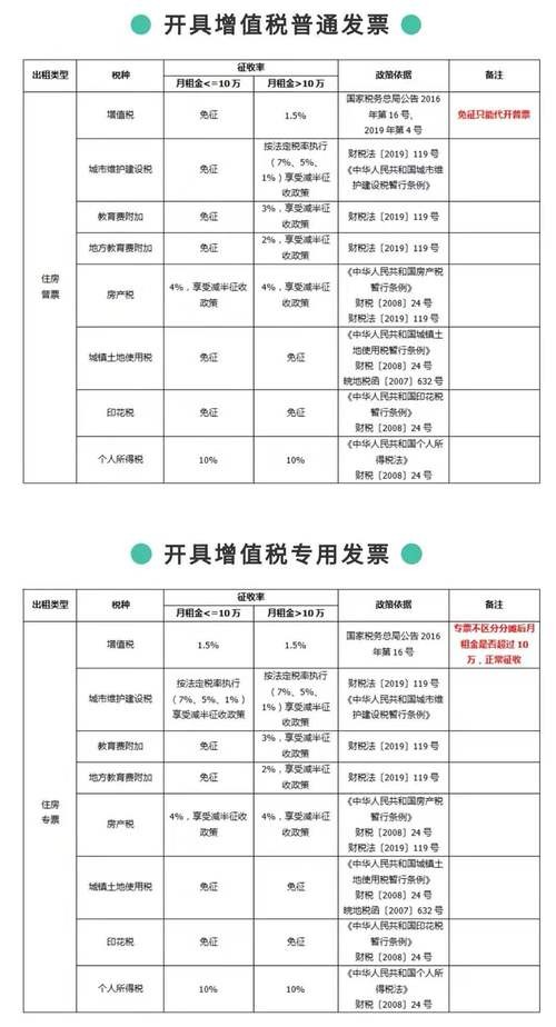 公司租房涉及到的税有哪些 公司租房怎么交税 