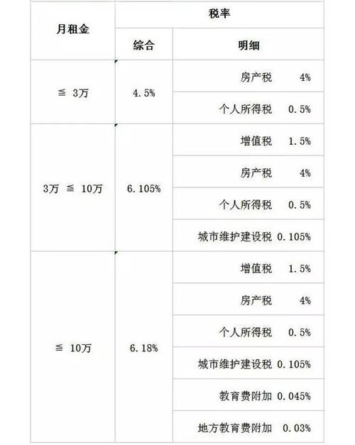 公司租房税费 公司租房交个税多少 