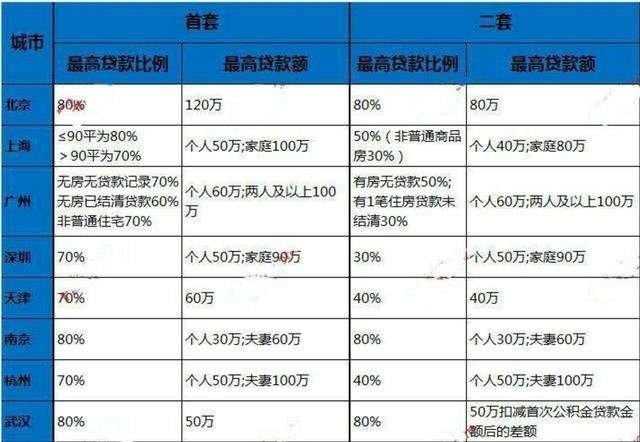 公寓公积金可以贷款吗 公积金可以租房子吗 