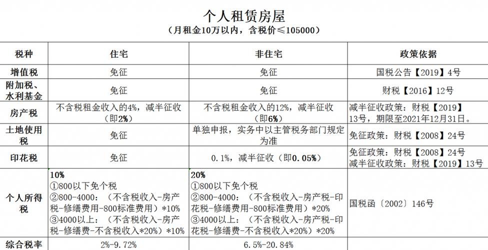 公寓房出租要交税吗 公寓式租房如何交税 