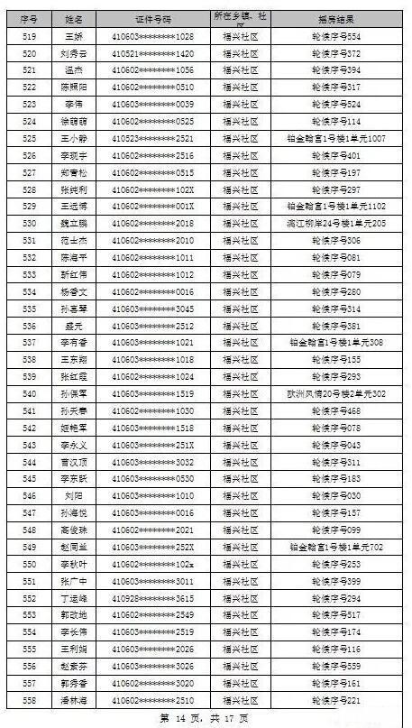 公租房一个人能分多大 公租房可以分几次分房 