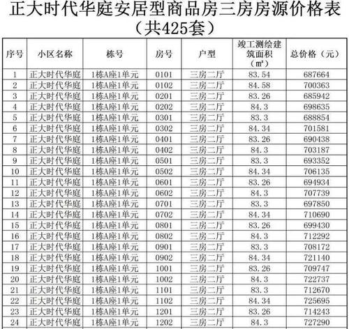 公租房一个月要多少钱 公租房一个月交多少钱 