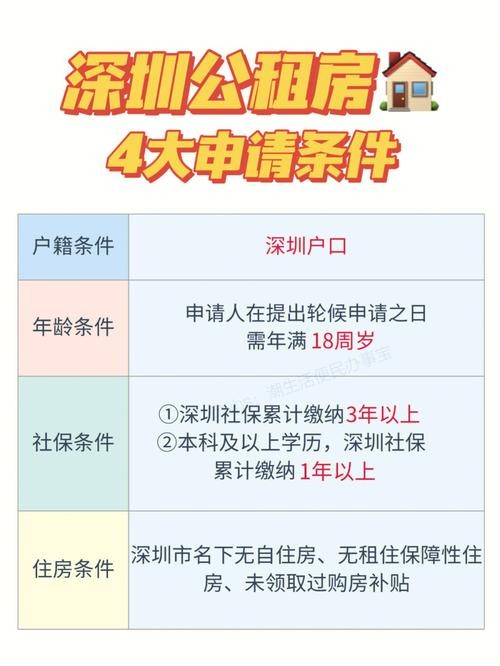 公租房一年有几批什么时间 每年都有公租房吗 