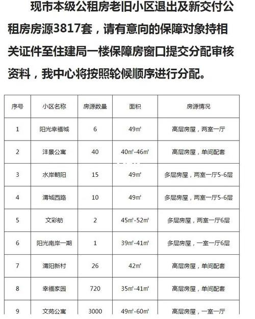 公租房一般几月份分房 今年公租房可以分几期 