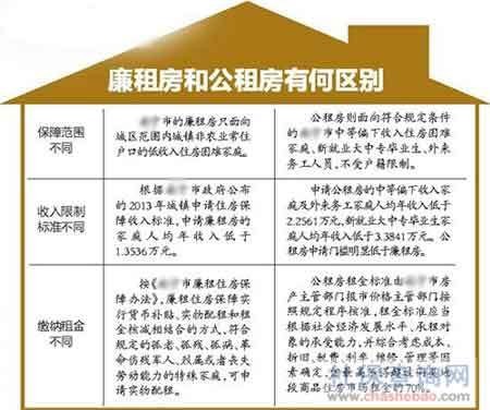 公租房一般是免费的吗 现在公租房还收费吗 