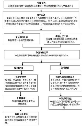 公租房上的名字怎么除名 公租房名字怎么写 