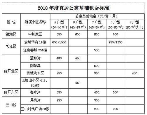 公租房交押金后多久入住 公租房押金怎么计算的 