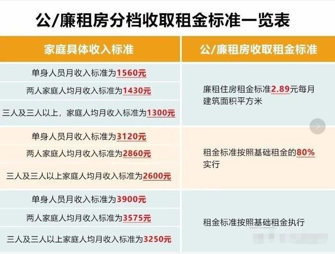 公租房什么人可以住 公租房哪些人可以租 