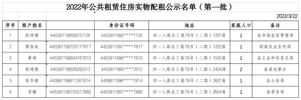 公租房什么时候公示名单 公租房几号分配的 