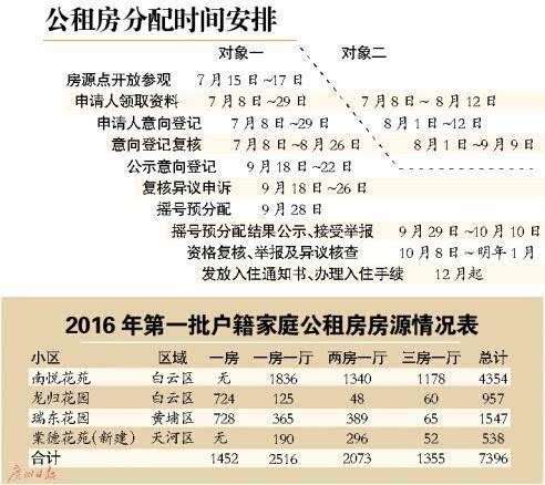 公租房今年啥时候开始 公租房啥时候报 