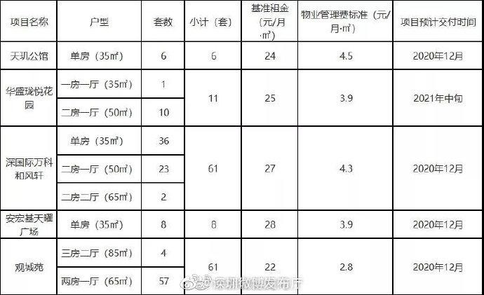 公租房价格便宜吗 公租房的价格怎么样 