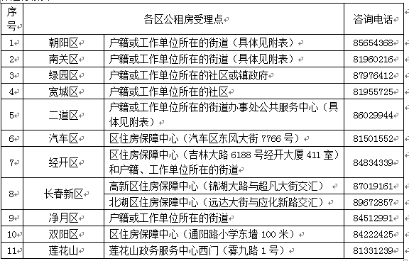 公租房周末上班吗 办公租房的周末休息吗 