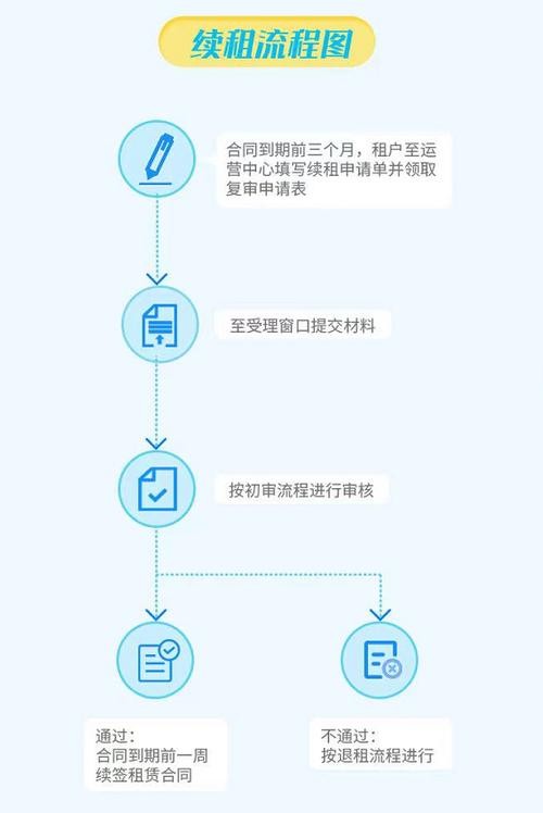 公租房怎么续约 公租房2021如何续租 