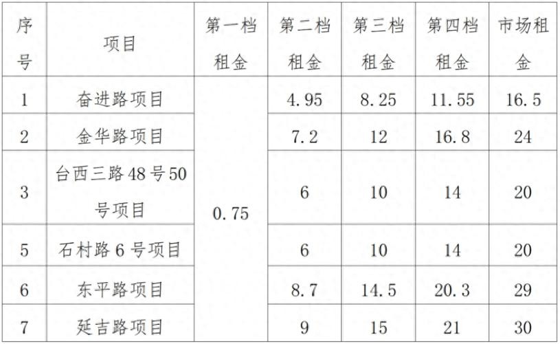 公租房新政策2021济南 济南公租房入住规定几年 