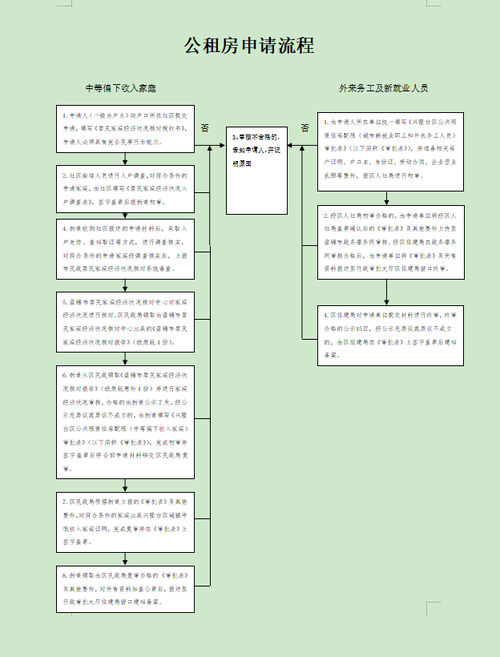 内江市公租房申请流程 内江公租房在哪里 